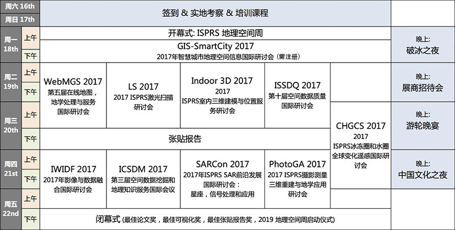 国际摄影测量与遥感学会(ISPRS) 2017年地球空间周
